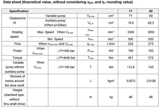 Υδραυλική αντλία εμβόλου Rexroth A4vtg90